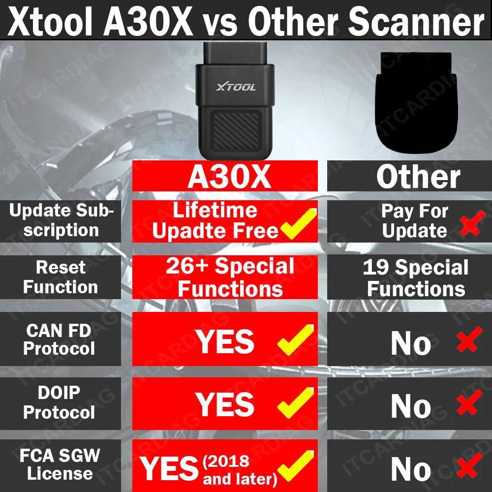 XTool Anyscan A30X OBD2 Scanner 26 Reset Service Code Reader TPMS Airbag Oil Reset Seat Calibration Injector Code PK A30M A30D