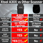 XTool Anyscan A30X OBD2 Scanner 26 Reset Service Code Reader TPMS Airbag Oil Reset Seat Calibration Injector Code PK A30M A30D