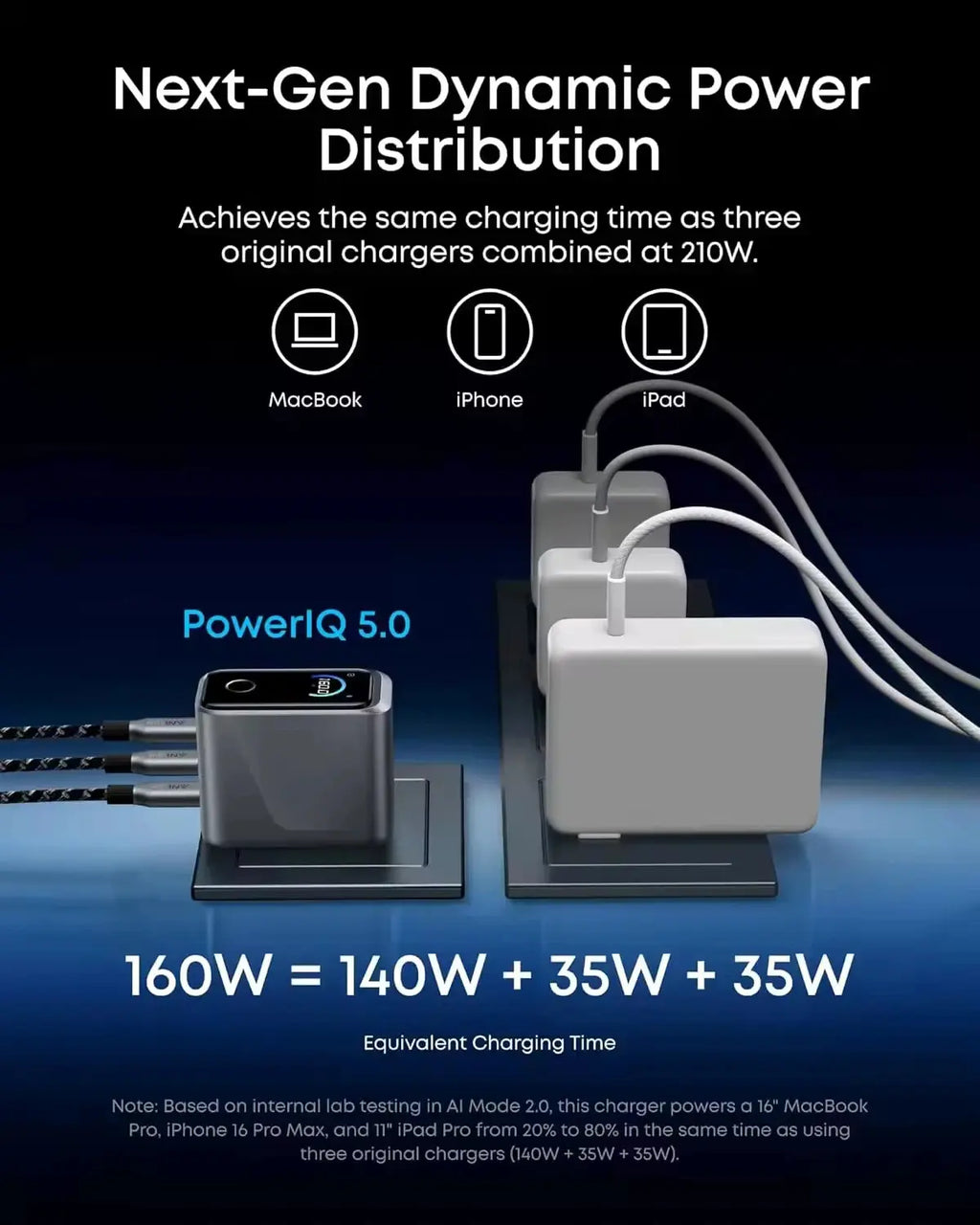 Anker Prime 160W 3-Port USB-C/GaN Charger Block Smart Display Touch Control 140W Max Per Port for M acBook/ 17/16/15/iP ad Car Mobile World
