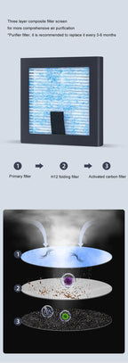 H12 HEPA Air Purifier PM2.5 Smoke aromath Air Fresher Usb Air Circulator Electric Vehicle Aromatherapy Accessories Black White CM World