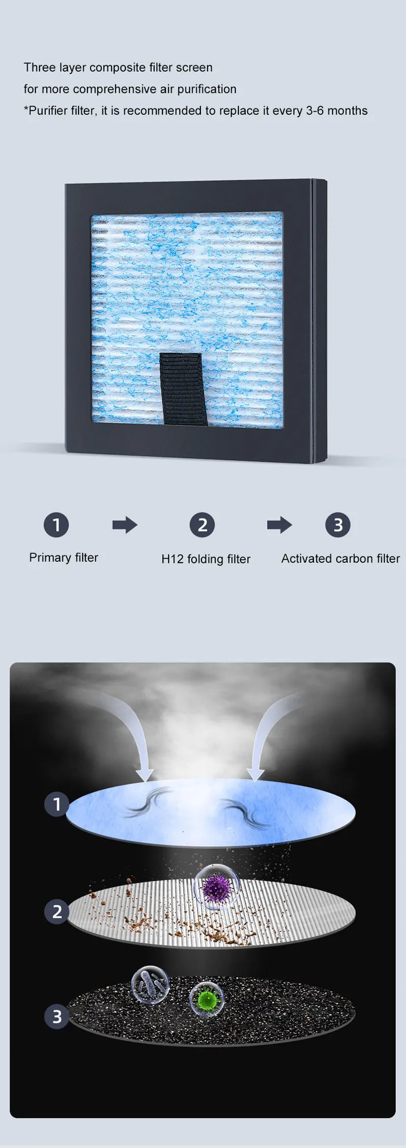H12 HEPA Air Purifier PM2.5 Smoke aromath Air Fresher Usb Air Circulator Electric Vehicle Aromatherapy Accessories Black White CM World