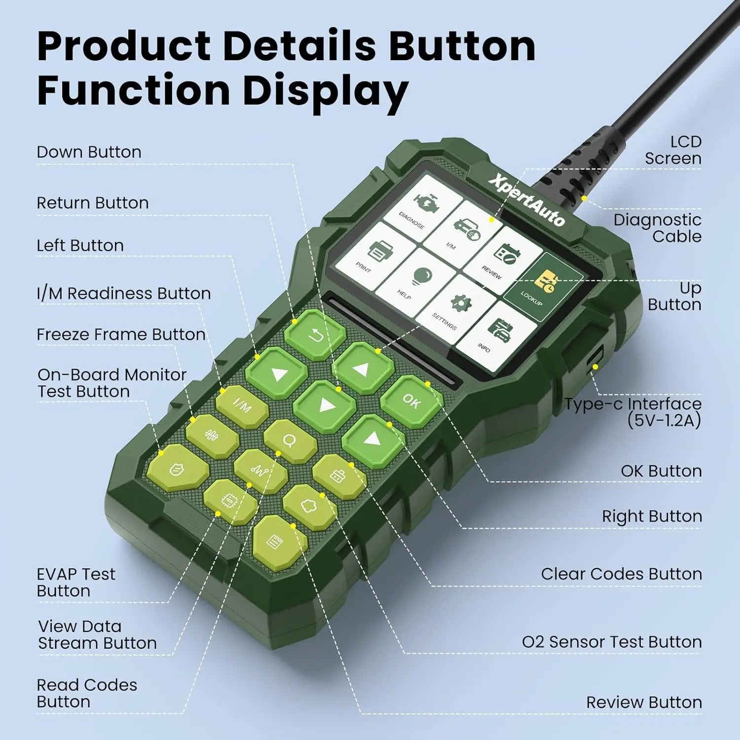 Universal OBD2 Scanner with Live Data, Code Reader, and Engine Light Reset for Cars from 1996 Car Mobile World