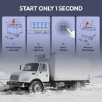YESPER 6000A Peak 12V/24V Heavy Duty Truck Jump Starter, 58800mAh Portable Power Station, Car Battery Booster Jump Box