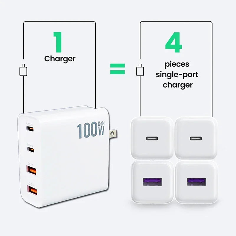 100W GaN Charger Convertible Plug Folding Pin QC3.0 USB-A Dual Type C PD Fast Charging Adapter for Notebook Mobile Phone Tablet Car Mobile World