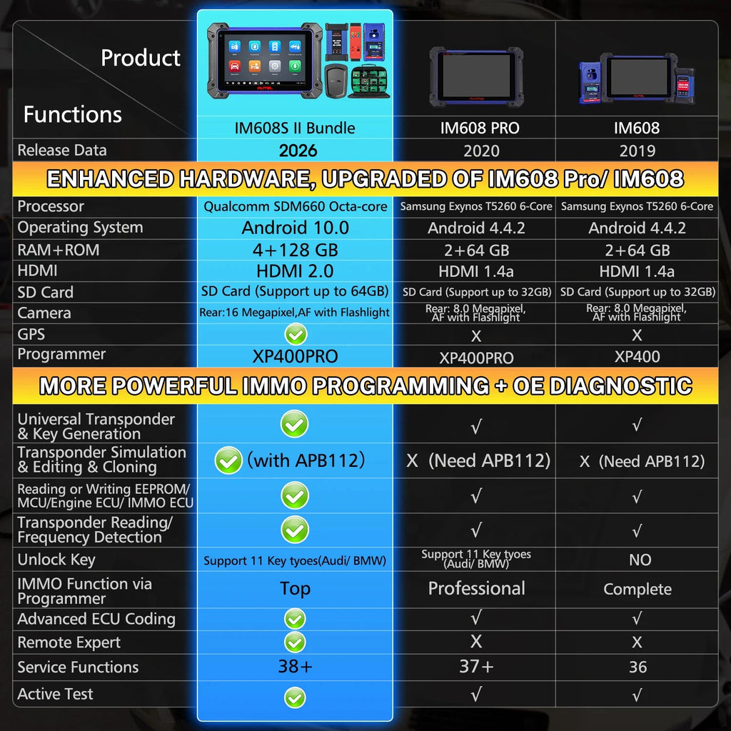 Autel MaxiIM IM608 II Pro IM608S II XP400PRO IMMO Key Programming Tool Car Diagnostic Tool OBD2 Scanner PK IM508 IM508S IM608Pro Car Mobile World