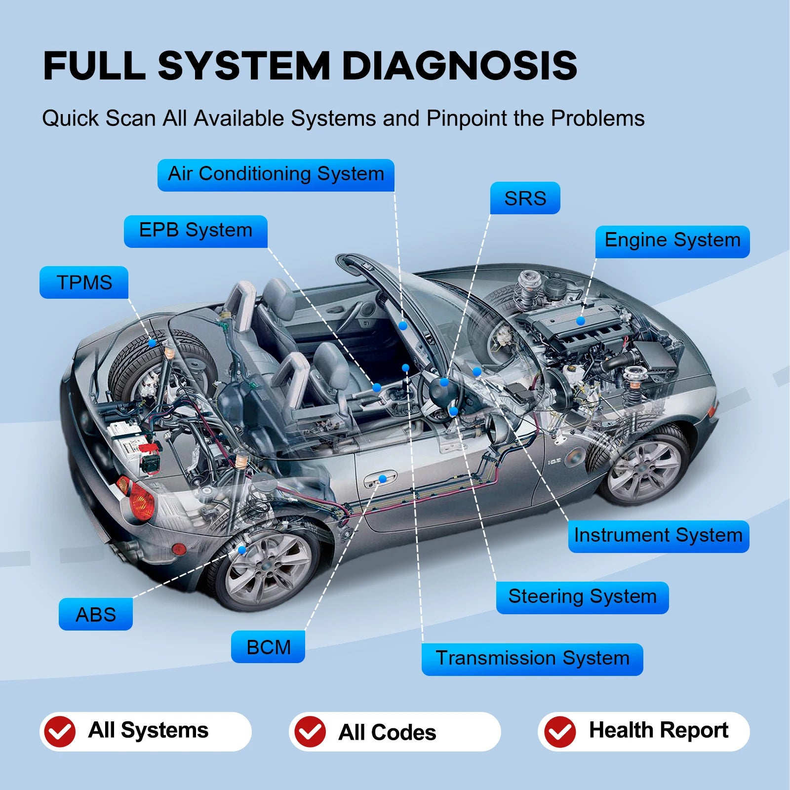 MUCAR BT200 / BT200 Pro OBD2 Scanner Auto Full System Diagnostic Lifetime Free Oil SAS Reset Free 1 Year Car Diagnosis Tools CM World