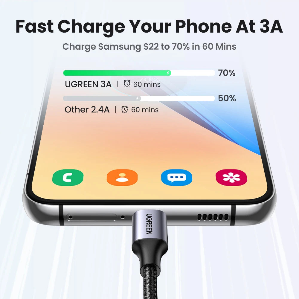 UGREEN 3A USB C Type C Cable for iPhone 18/17/16/15 Xiaomi Poco Samsung 18W Charging Wire USB2.0 Data Cord Carplay QC3.0 0.25-3M