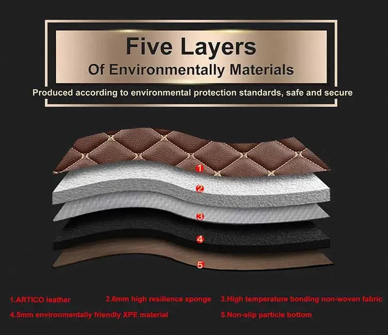 Custom Car Floor Mats For Mitsubishi Outlander 2025 2024 2023 (5 Seats) Carpets Auto Interiors Vehicles Accessories Foot Rugs