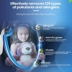 Philips Car Air Purifier GoPure 5301 Remove 125 kinds of pollutants 3-color indicator shows air quality at a glance Car Mobile World