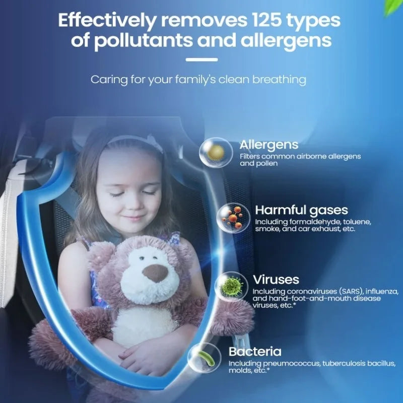 Philips Car Air Purifier GoPure 5301 Remove 125 kinds of pollutants 3-color indicator shows air quality at a glance Car Mobile World