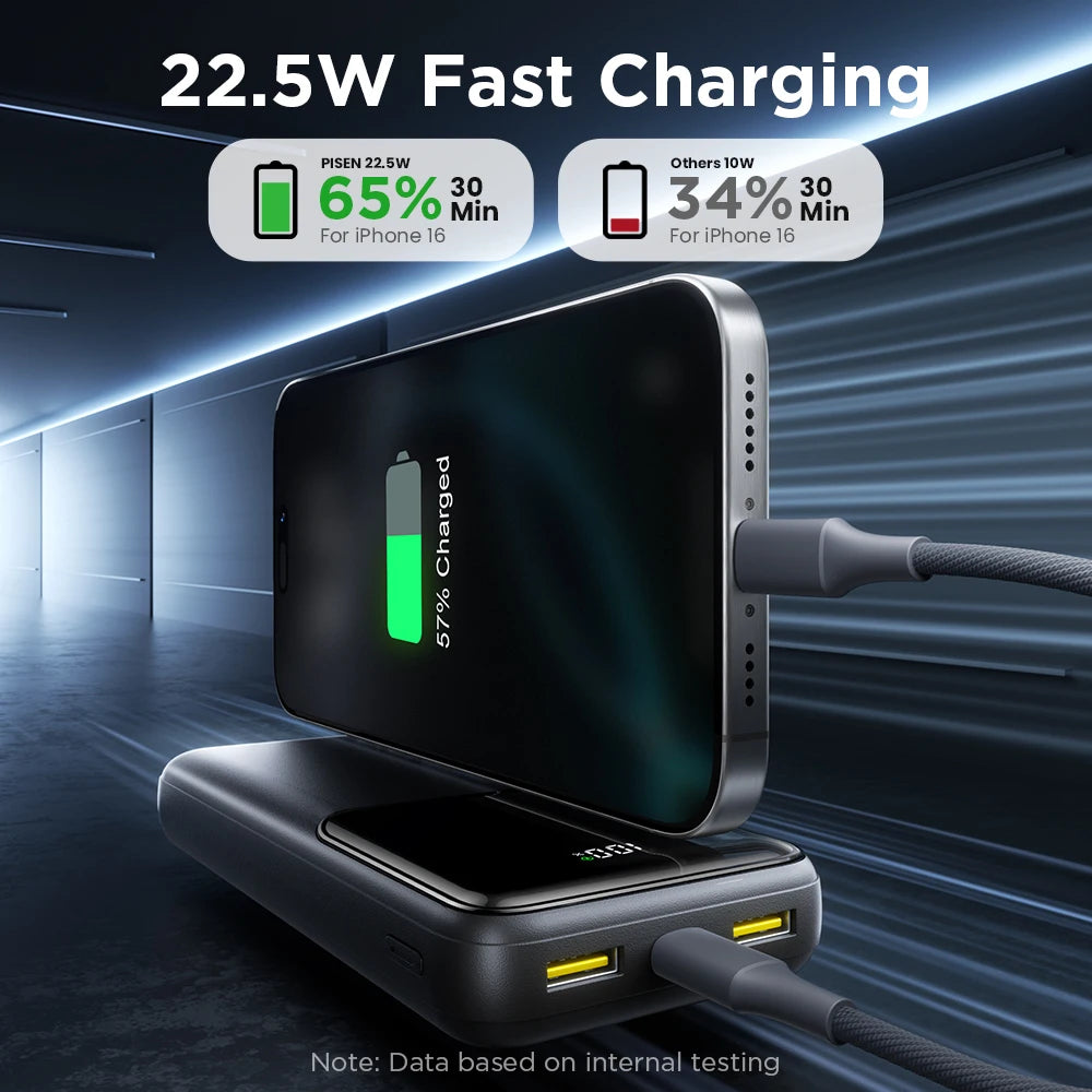 PISEN 20000mAh PD 20W Quick Power Bank SCP 22.5W Portable CCC Powerbank Fast Charging External Battery For Huawei iPhone Xiaomi Car Mobile World