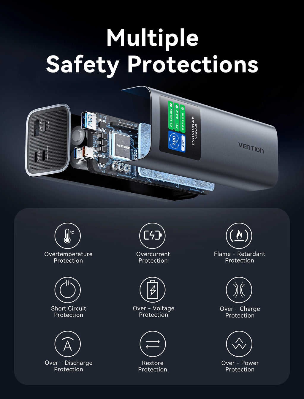 Vention 140W Power Bank 27000mAh PD3.1 Fast Charging for iPhone 17 16 Samsung S25 S24 Portable Powerbank for Laptops Macbook Pro Car Mobile World