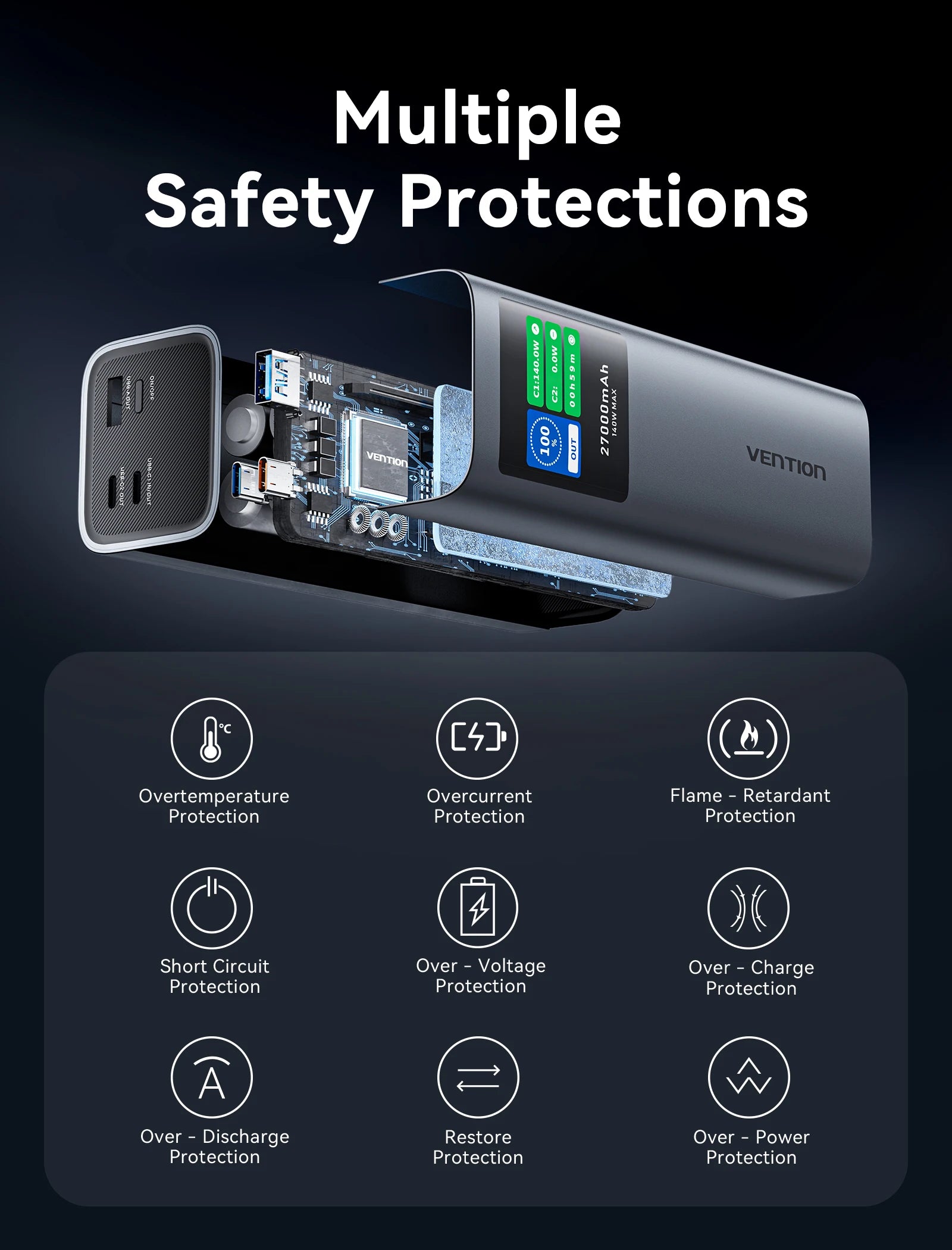 Vention 140W Power Bank 27000mAh PD3.1 Fast Charging for iPhone 17 16 Samsung S25 S24 Portable Powerbank for Laptops Macbook Pro Car Mobile World
