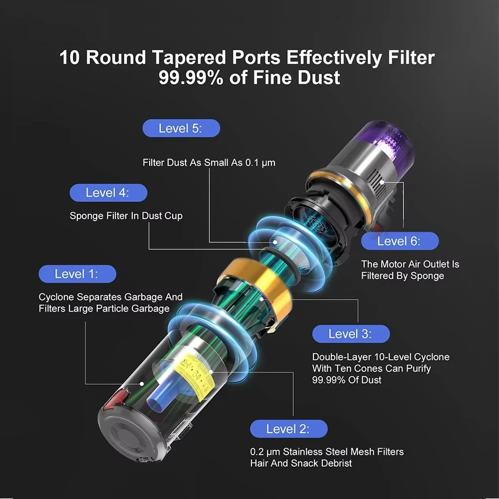 S7-1 Auto Cordless Vacuum Cleaner Electric Power Cars Domestic Appliances for Home Cleaning Including Carpet & Sofa Dry Function Car Mobile World