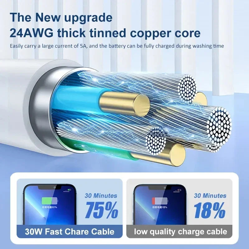 5-1pcs 30W Fast Charging Cable For  iPhone 13 12 11 14 Pro Max Mini USB C Cable For X XR XS MAX 7 8 14 Plus 6 Accessories