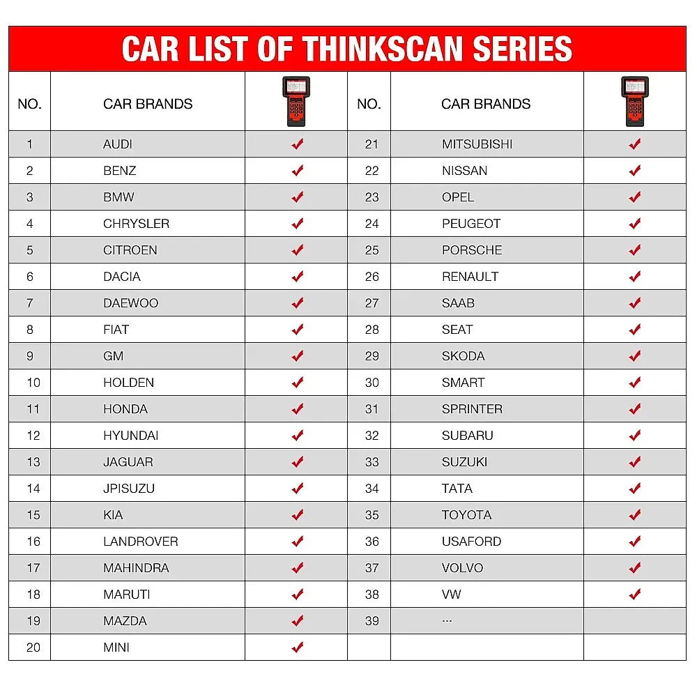New Product THINKCAR Thinkscan 609 Easydiag Cabl Mini OBD OBD2 Code Reader Auto Car Scanner Jaltest Diagnostic Tool Car Mobile World