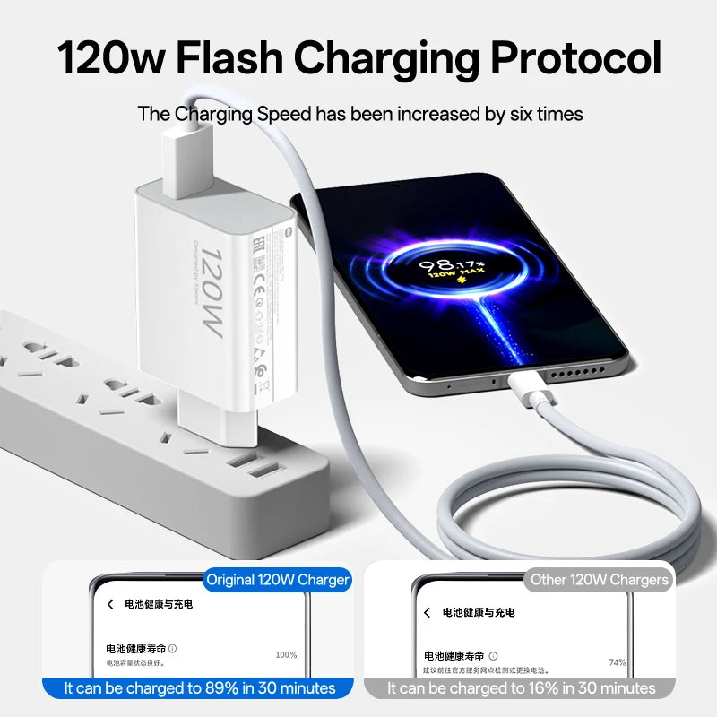 Original Xiaomi Charger 120W Fast Turbo Charge Hypercharge Adapter Xiaomi 12 13 14 15 17 Ultra Redmi Note 15 POCO F8 Ultra X7 X8 Car Mobile World