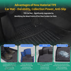 Front Rear TPE Floor Mats for Hyundai Tucson MK3 TL 5 Seats Fuel 2016 - 2021 Backrest Cushion Trunk Mat Waterproof Accessories