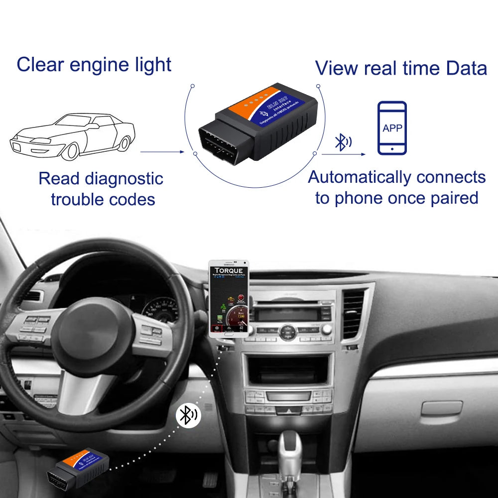 OBD2 Scanner ELM327 Car Diagnostic Detector Code Reader Tool V1.5 WIFI Bluetooth OBD 2 for Android IOS Auto Scan Repair Tools Car Mobile World