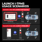 LAUNCH Car Repair Tools Collections i-TPMS Tire Pressure Inspection Tool, BST360 Car Battery Tester, VSP600 Video Endoscope CM World