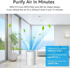 Air Purifiers for Bedroom Home - Portable Mute Small Air Cleaner, Suitable for Car, Bedroom, Office, Desktop Pet Room, Purifier CM World