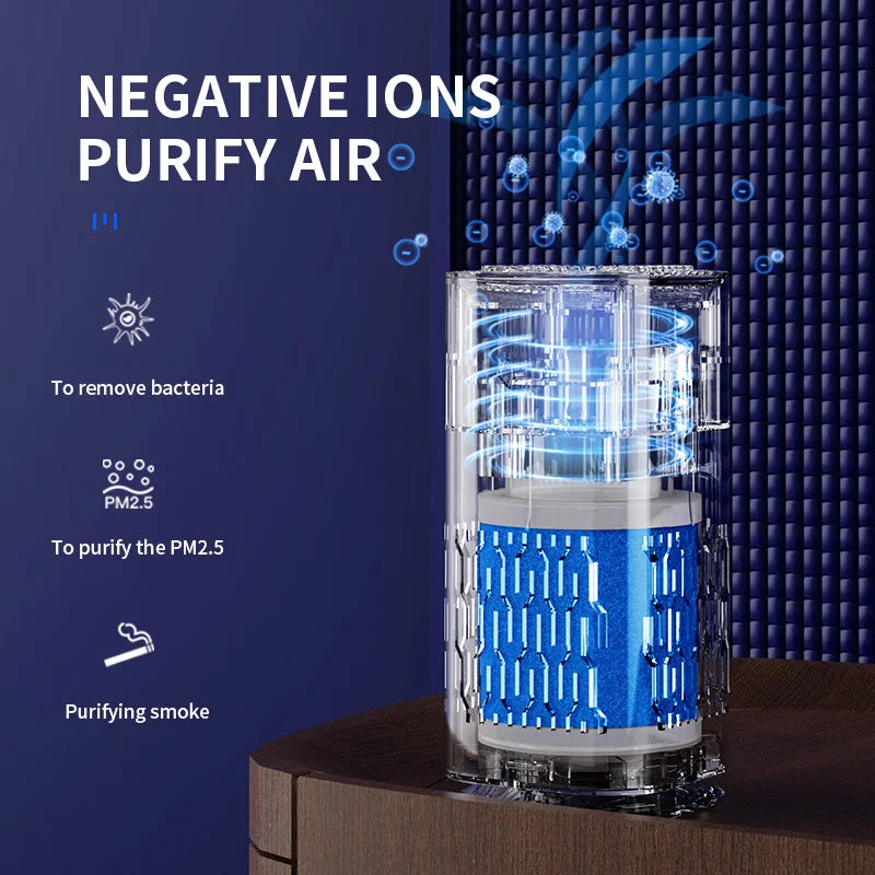MINI Car HEPA Air Purifier Remove Smoke Odor Formaldehyde Negative Ion Air Cleaner for Car Bedroom Aromatherapy Purification New CM World