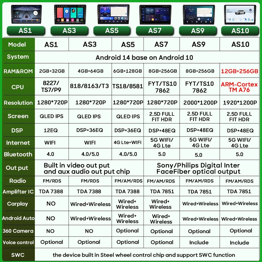 Car Radio Carplay For Renault Trafic 3 14-21 For Opel Vivaro B Android Auto Car Monitor Android 16 Navigation GPS No 2din 4G BT