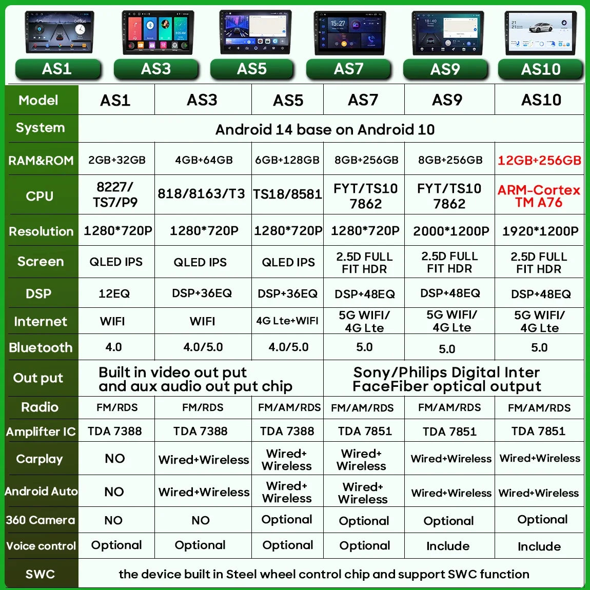 Car Radio Carplay For Renault Trafic 3 14-21 For Opel Vivaro B Android Auto Car Monitor Android 16 Navigation GPS No 2din 4G BT
