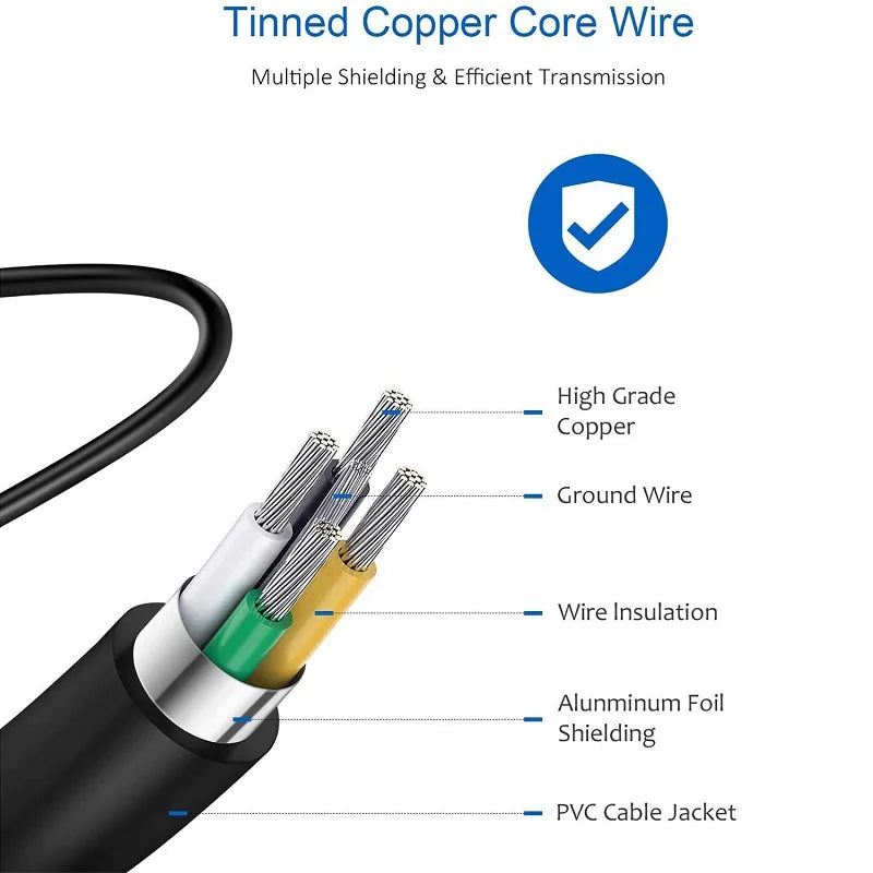 25W USB C PD Super Fast Charger type c Wall Power Adapter USB C to Type C Fast Charging Cable For Samsu Galax S22 S21 S20 Note10 Car Mobile World