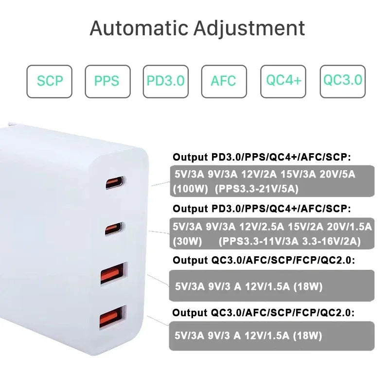 100W GaN Charger Convertible Plug Folding Pin QC3.0 USB-A Dual Type C PD Fast Charging Adapter for Notebook Mobile Phone Tablet Car Mobile World