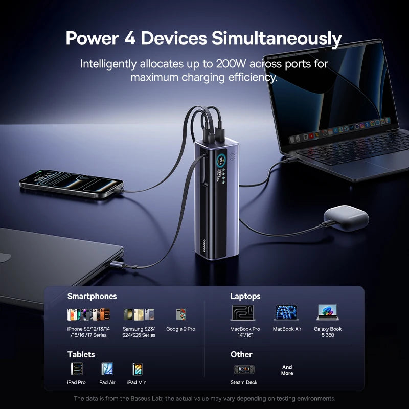 Baseus 200W 25000mAh Power Bank Dual Retractable USB-C Cables 4-Device Fast Charge Portable External Battery Charger For Laptop Car Mobile World