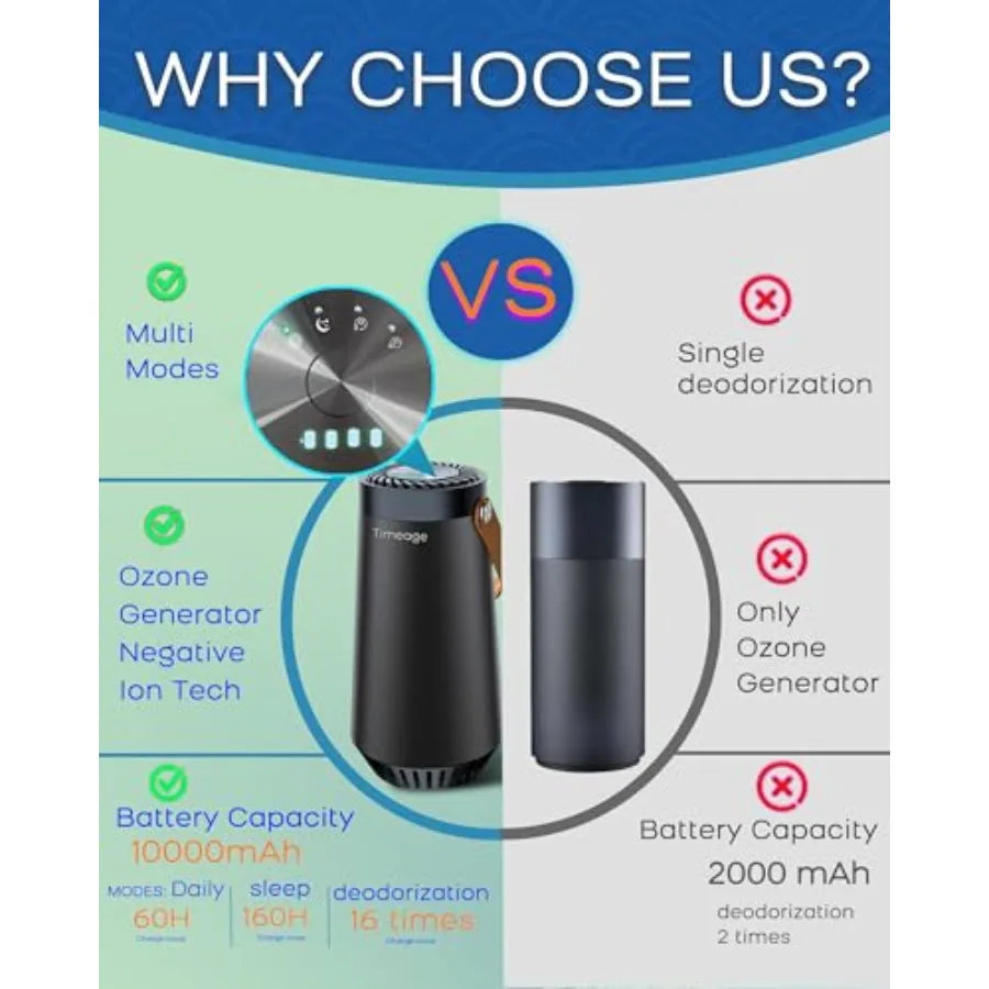 Portable 2-in-1 Ozone Generator and Air Ionizer for Car Home Travel to Eliminate Pet Odor Cigarette Smoke Dust Pollen Filterles Car Mobile World