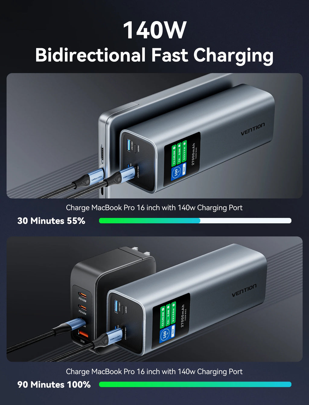 Vention 140W Power Bank 27000mAh PD3.1 Fast Charging for iPhone 17 16 Samsung S25 S24 Portable Powerbank for Laptops Macbook Pro Car Mobile World