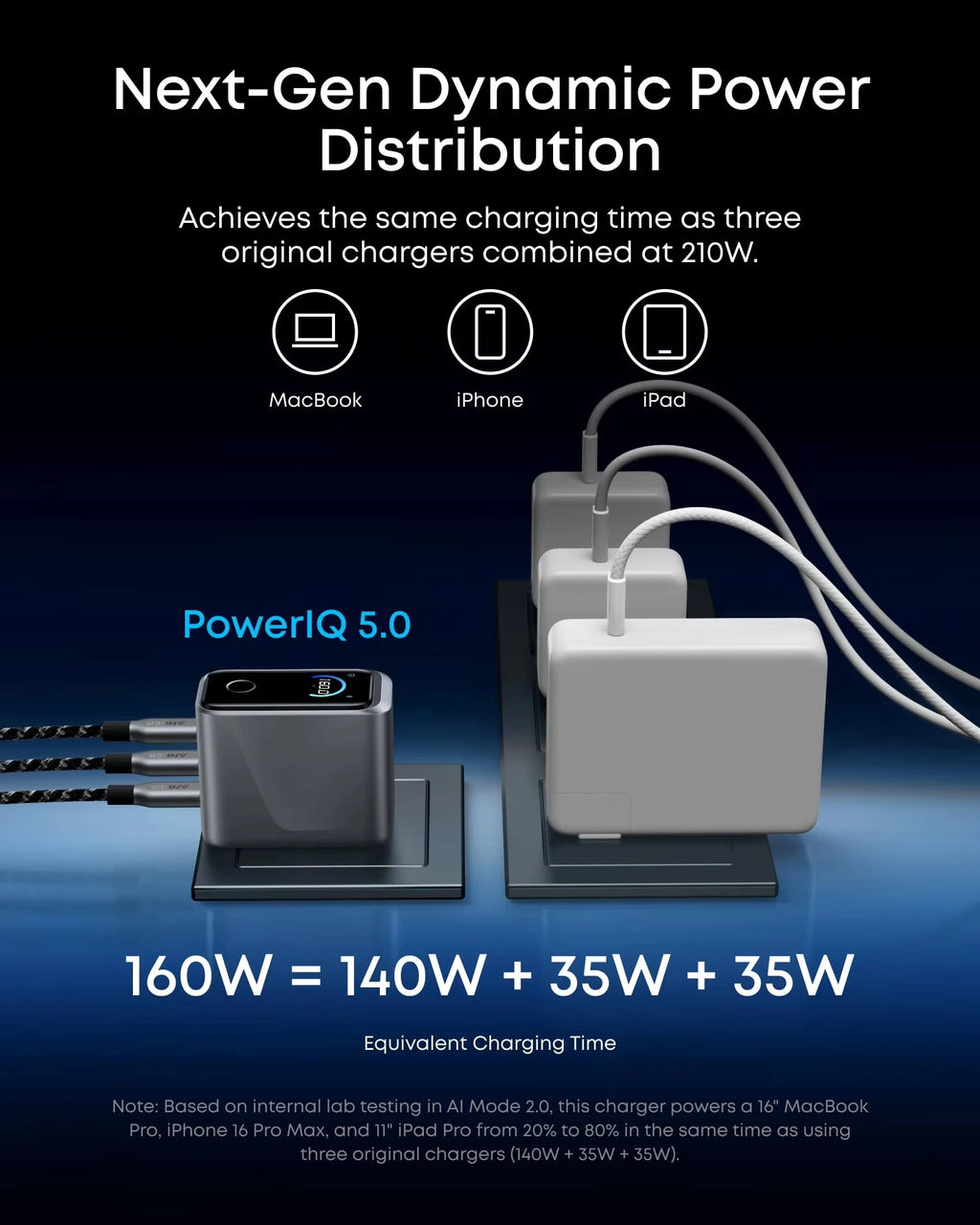 New Anker Prime Charger, 160W 3-Port Compact USB C GaN Charger Block, Smart Display and Touch Control, 140W Max Charging via