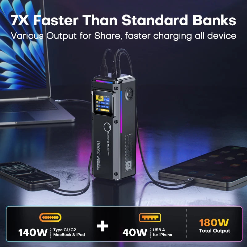 QOOVI 27000mAh Power Bank PD 140W Fast Charging Portable Battery Capacity Powerbank For iPhone Macbook Laptop Samsung Xiaomi Car Mobile World