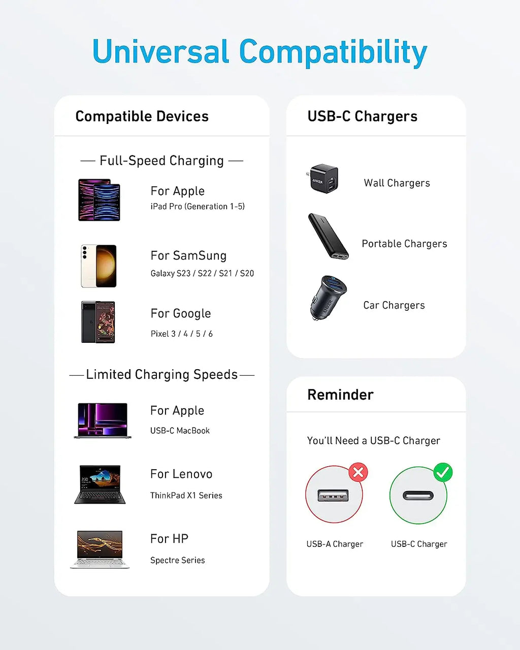 Anker USB C Cable 310 USB C to USB C Cable 60W 3A Type Charger Cable Fast Charge for iPhone