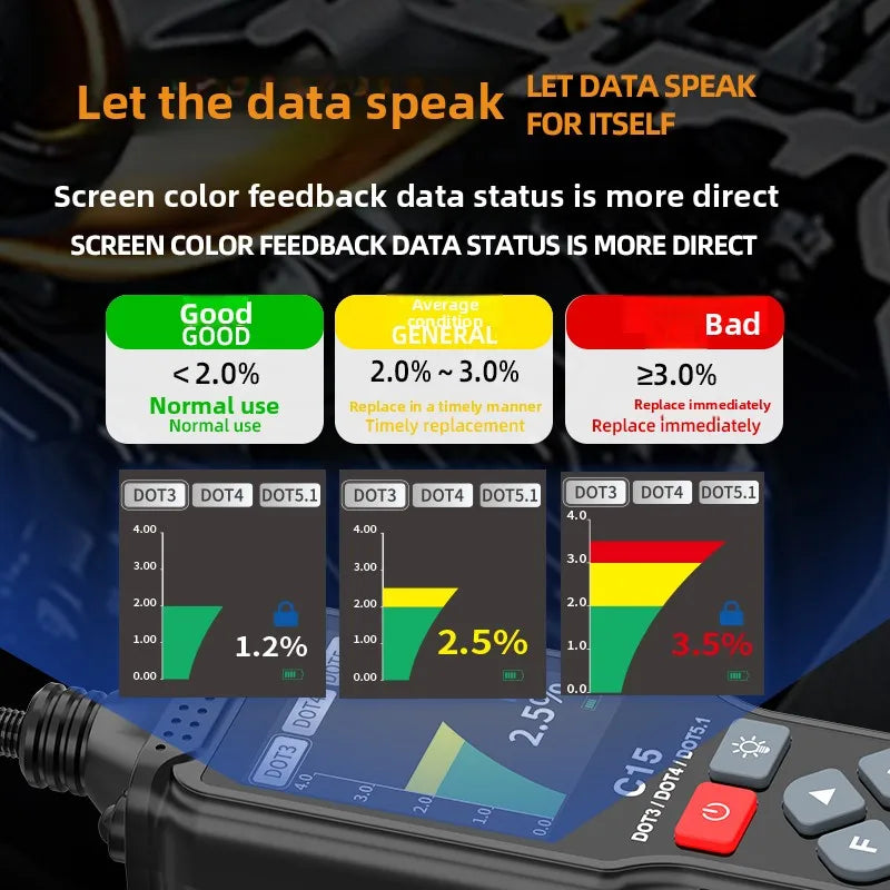 Car Brake Fluid Tester Automotive Moisture Analyzer 360° Bendable Probe Color Screen for Vehicle Care