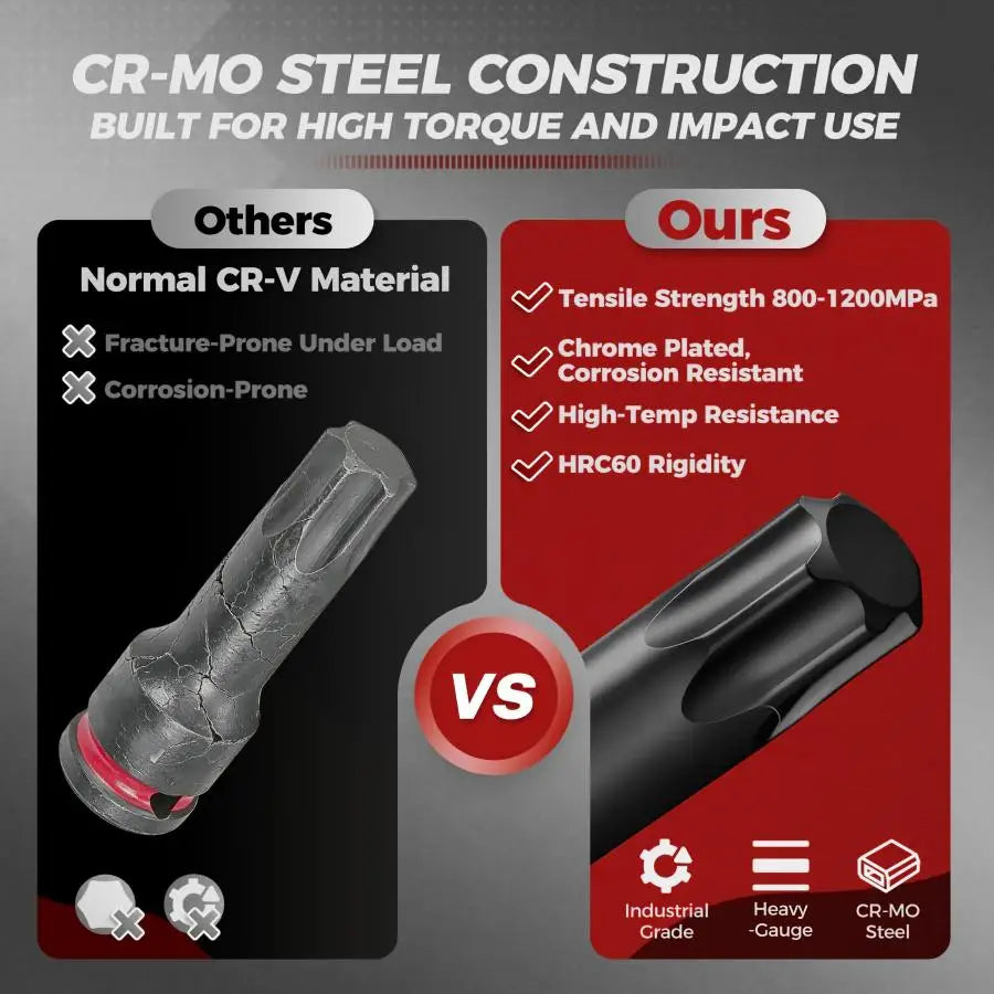 1/2" Drive Impact Torx Bit Socket Set T30 T40 T45 T50 T55 T60 T70 T80 CR-MO Steel Anti-Corrosion Heavy Duty Star Socket Wrench K