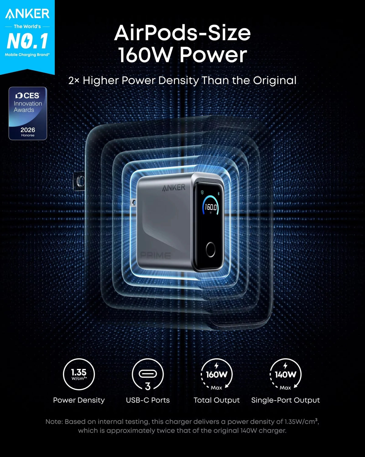 New Anker Prime Charger, 160W 3-Port Compact USB C GaN Charger Block, Smart Display and Touch Control, 140W Max Charging via