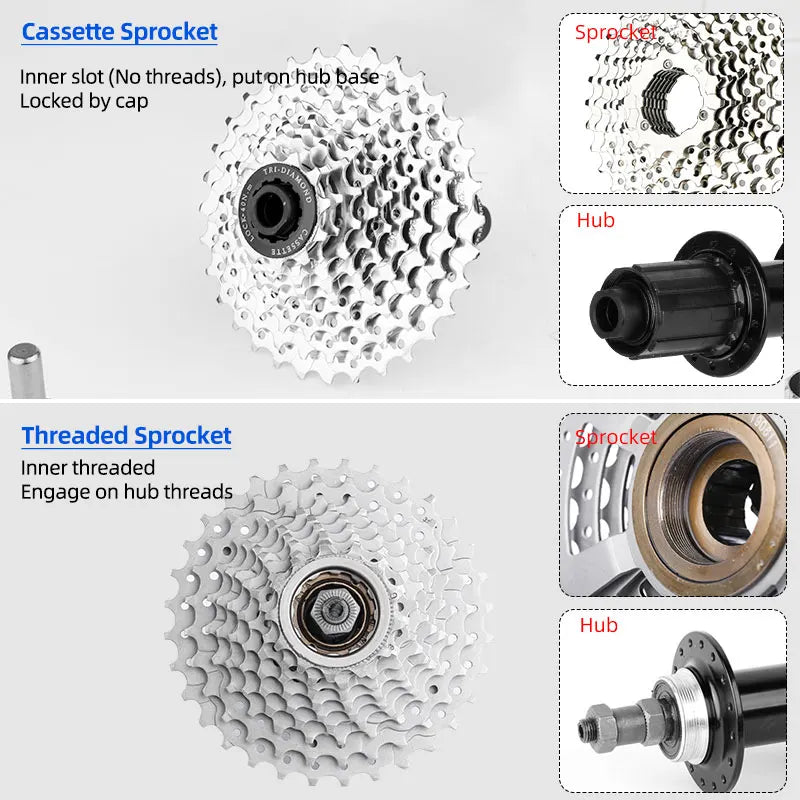 Bicycle Chain Whip Tool Lockring Removal Wrench For Shimano Sram Cassette Freewheel Assembly Disassembly Wrench Sprocket Remover CM World