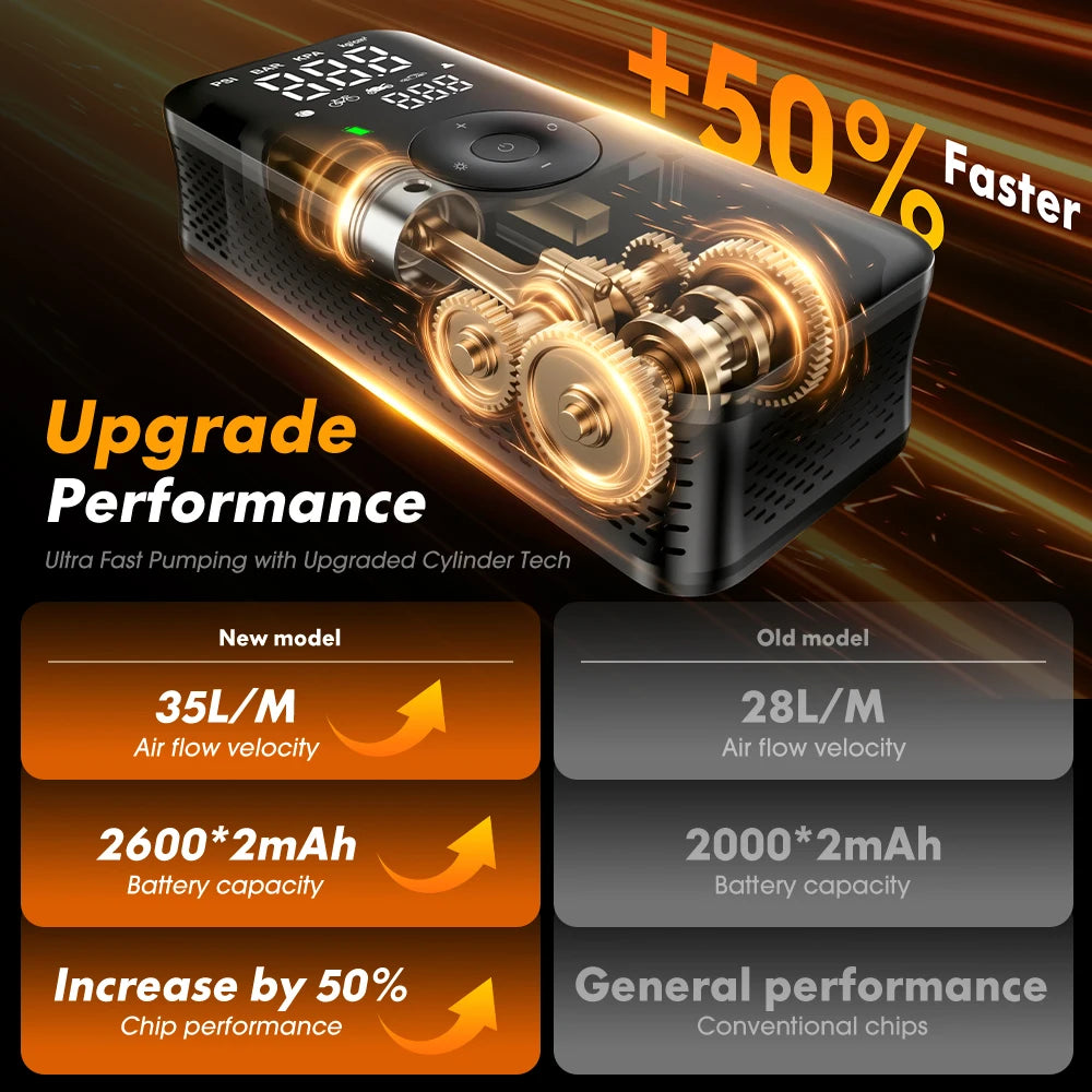 CARSUN Portable Tire Inflator Rechargeable Electric Inflator For Car  Bicycle Digital Air Compressor Football Ball Inflator Pump CM World