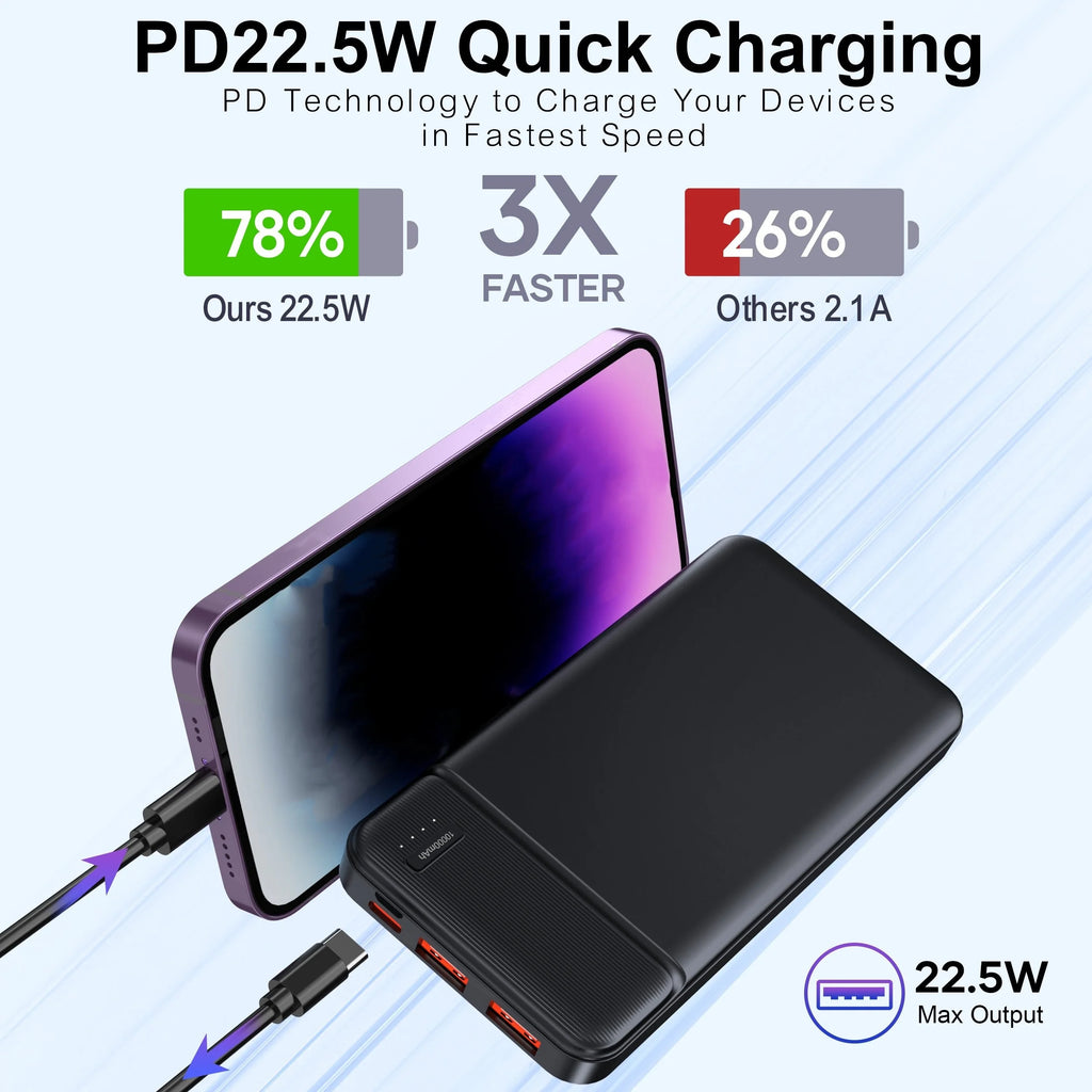Portable Charger Power Bank 10000mAh, PD 22.5W Battery Pack, Slim Design, 3 Outputs, 2 Input. Car Mobile World
