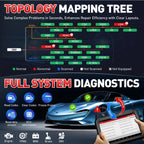 LAUNCH X431 PRO3S+ ELITE Car Diagnostic Tools J2534 Program Topology Map ECU Coding Auto OBD OBD2 Scanner CANFD/DoIP/FCA