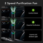 Mini Car Diffuser Purifier Essential Fragrance Aroma Air Aromatherapy Humidifier Freshener Perfume Oil Mounted Ionizer Generator CM World