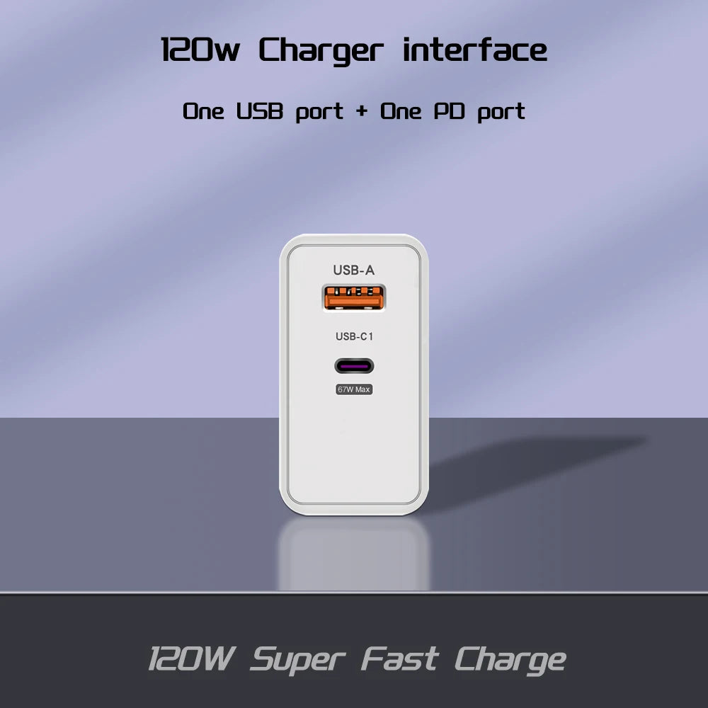 120W Fast Charger USB Type C PD Cable Fast Charging Quick Charge 3.0 Adapter For iPhone Xiaomi Samsung Oneplus Pixel Cellphones Car Mobile World