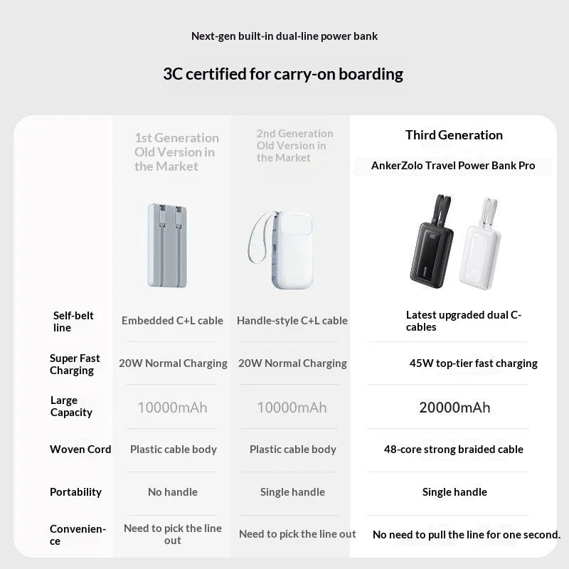 ANKER A110M 45W Fast Charging Portable Power Bank Built-in Dual USB-C Cables Flight Approved For iPhone 17 MacBook Air Model