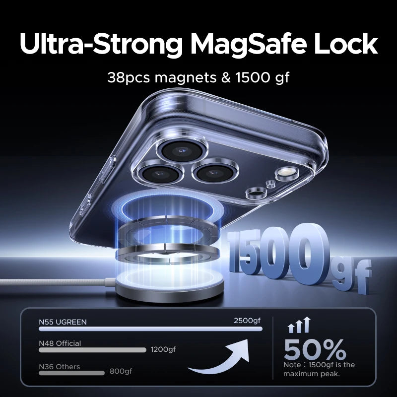 UGREEN Magnetic Case for iPhone 17 Pro Cases Shockproof Cover for iPhone 17 16 15 14 Pro Air 17pro max for Magsafe Macsafe Case Car Mobile World