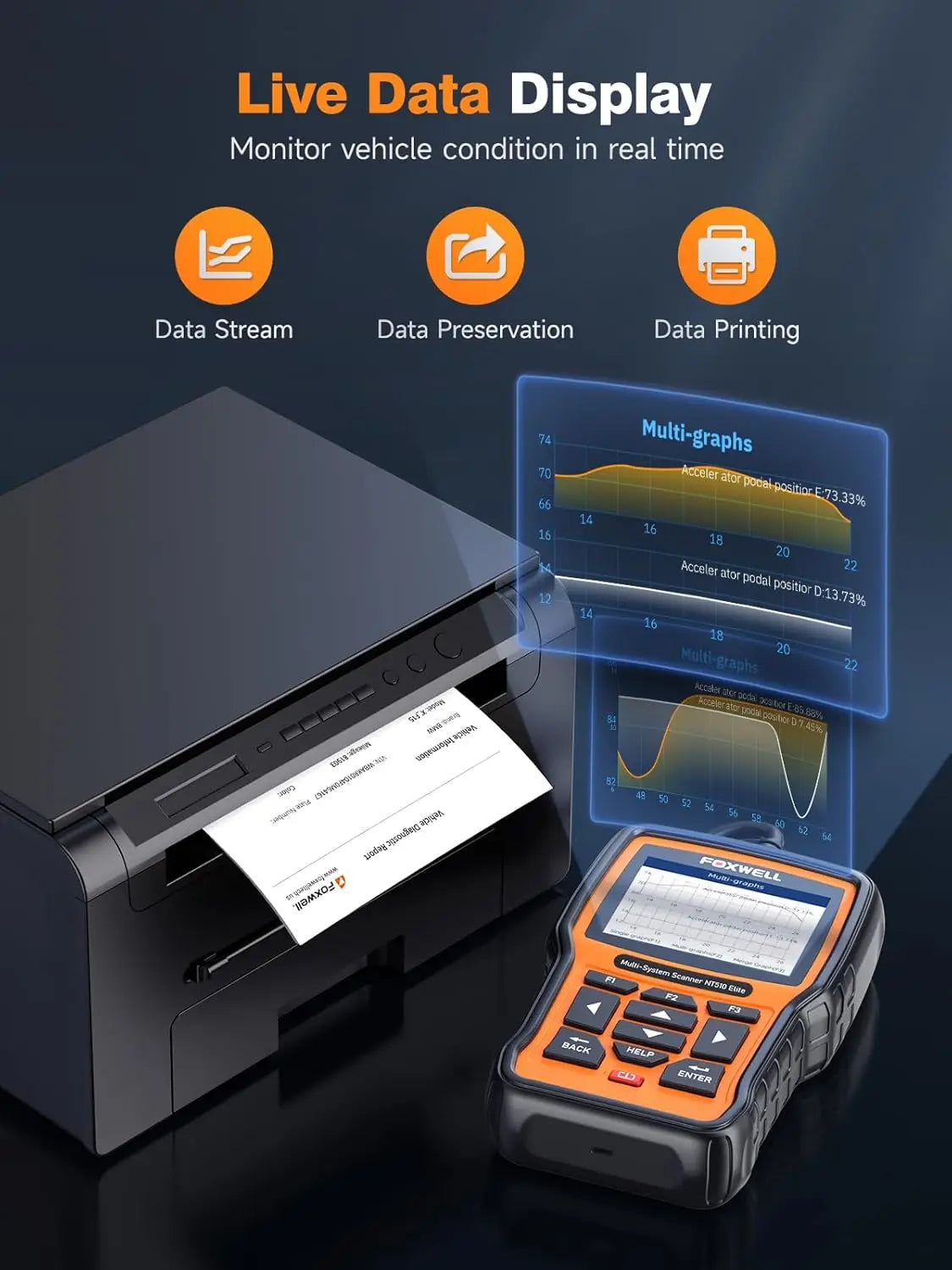 FOXWELL NT510 Elite for Porsche OBD2 Scanner, All System Bi-Directional Control Code Reader 30+ Reset Diagnostic Scan Tool Car Mobile World