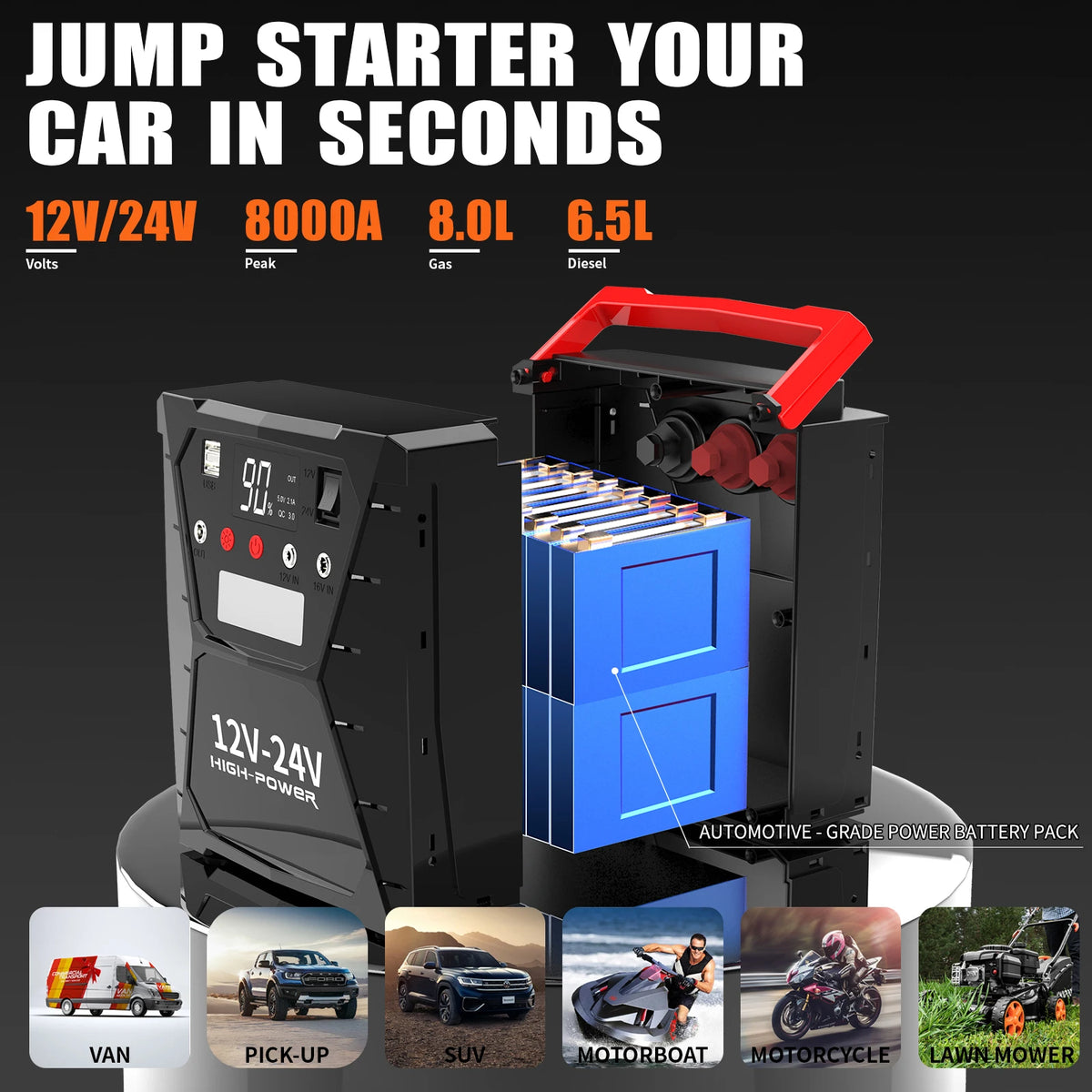 56000mAh Heavy Duty 12V/24V Car Jump Starter with 4000A Peak Current Booster  Power Bank Jumpstarter for Truck Battery