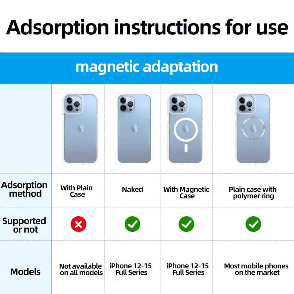 Magnetic Car Phone Holder for Tesla Model 3/Y/X/S Car Display Screen Side 360 Degree Rotation Car Mount for iPhone 12 13 14 15 CM World
